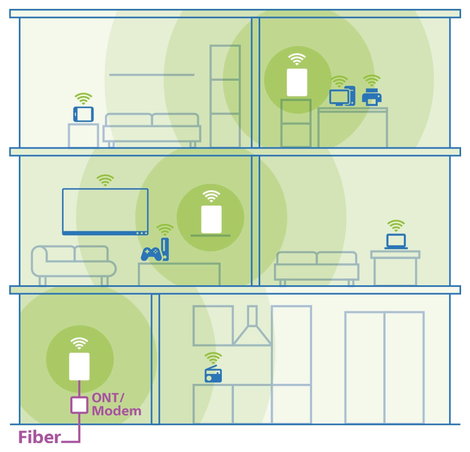 Devolo WiFi 7 hatótávnövelő Mesh BE6500 07313 WLAN, LAN 6.5 GBit/s Mesh-képes, WiFi 7, App támogatás 15. kép