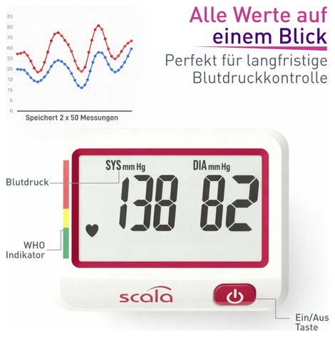 Scala SC 6027 60280 Vérnyomásmérő Csukló 5. kép
