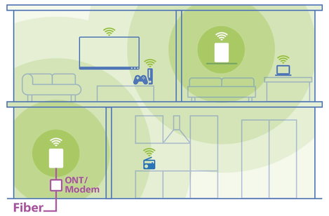 Devolo WiFi 7 hatótávnövelő Mesh BE6500 07301 WLAN, LAN 6.5 GBit/s Mesh-képes, WiFi 7, App támogatás 15. kép