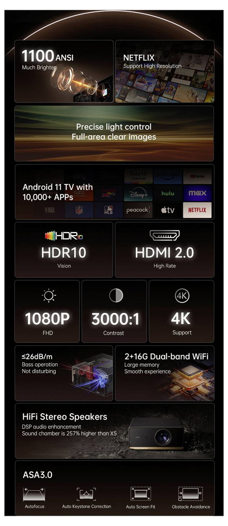 Wanbo Kivetítő X5 Pro LED 1100 ANSI lumen Beépített hangszóró, Automatikus fókusz, Távirányítóval, W 12. kép