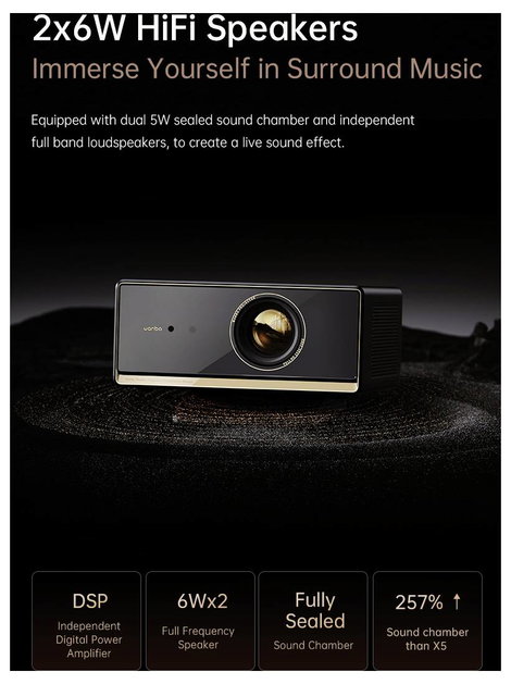 Wanbo Kivetítő X5 Pro LED 1100 ANSI lumen Beépített hangszóró, Automatikus fókusz, Távirányítóval, W 13. kép