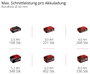 Einhell Professional GP-PS 18/20 Li BL-Solo Akku Akkus láncfűrész Szoft markolat Penge hossza 192 mm 11. bélyegkép