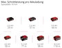 Einhell Professional Felületmaró 4350425 TP-RO 18/55 Li BL - Solo kefe nélkül, akku nélkül, töltő né 11. bélyegkép