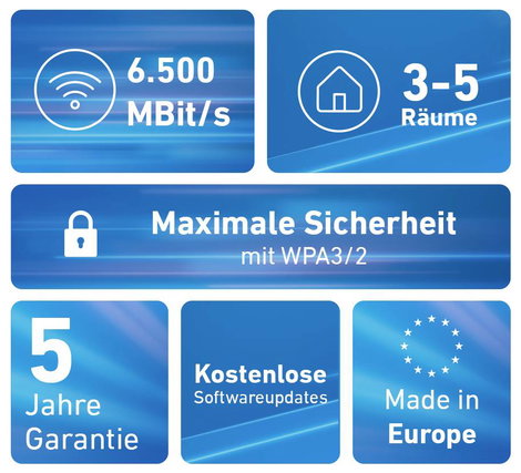 FRITZ! WiFi 7 hatótávnövelő FRITZ!Mesh Set 2700 2er-Set 20003142 WLAN, LAN 6.5 GBit/s WiFi 7, Mesh-k 7. kép