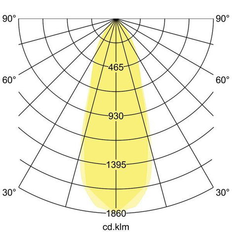 Brumberg 39363183 39363183 LED-es beépíthető lámpa LED Nélkül 6 W Fekete 2. kép