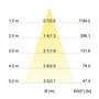 Brumberg 39363183 39363183 LED-es beépíthető lámpa LED Nélkül 6 W Fekete 4. bélyegkép