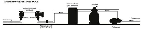 T.I.P. - Technische Industrie Produkte 30447 SPU 36000 UV-C sugárzó 7.000 l/óra 6. kép