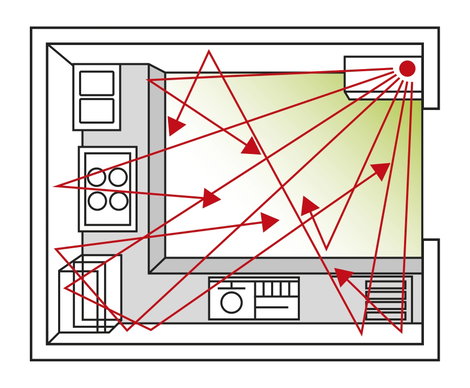 Blanko Rágcsálóriasztó Funkcióelv Ultrahangos Hatótáv 300 m² 1 db 3. kép