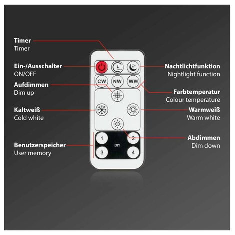 Briloner SLIM 7403015 LED panel 23 W Melegfehér, Semleges fehér, Hidegfehér Fekete 8. kép