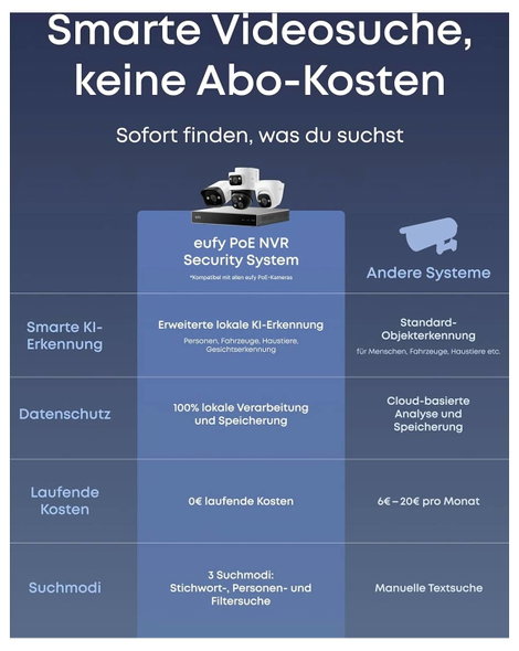 eufy Eufy PoE NVR Security System S4 Max E8E00322 Vezetékes, LAN IP-Hálózati videófelvevő készlet384 8. kép