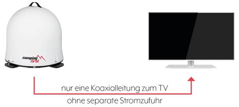 Camping First Satmex Dome Weiß SAT antenna 3. kép