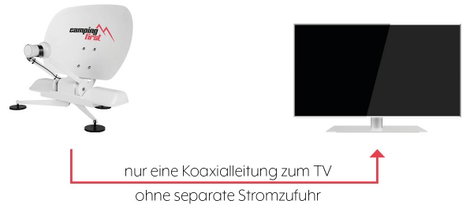 Camping First Camping First Satmex mobil 3 Weiß SAT antenna 10. kép