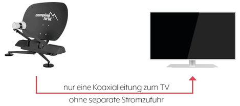 Camping First Camping First Satmex mobil 3 Anthrazit SAT antenna 5. kép