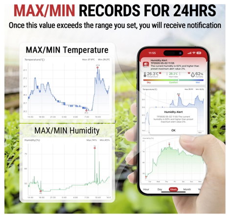 ThermoPro Vezeték nélküli hőmérséklet- és légnedvesség mérő Fehér TP350-2 7. kép