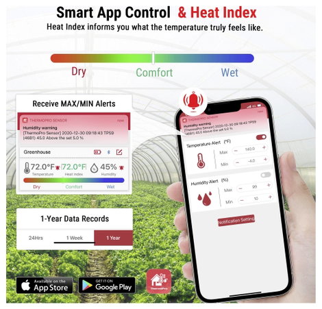 ThermoPro TP358 Vezeték nélküli hőmérséklet- és légnedvesség mérő Fehér TP358 5. kép