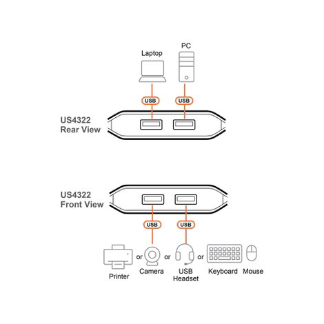 ATEN ATEN US4322 2x2-Port USB Sharing Switch, USB 2.0 átkapcsoló Többszínű 4. kép