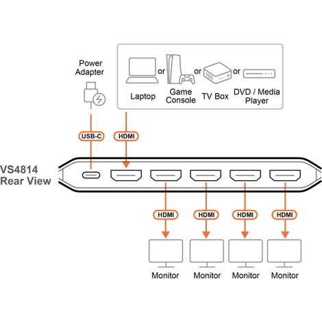 ATEN ATEN VS4814 4-Port True 4K HDMI Splitter HDMI switch 3D lejátszás lehetséges, HD audio csatlako 4. kép