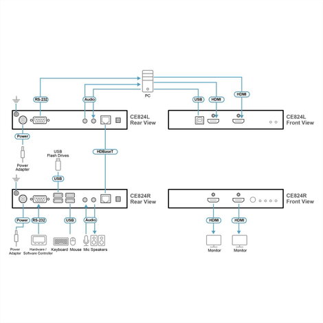 ATEN ATEN CE824 USB-HDMI-Dual-View-HDBase 2.0 KVM bővítő 2. kép