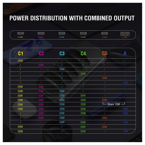 4Smarts Asztali töltőállomás 100 W USB-A, USB-C®, Lightning, Mikro USB Quick Charge, Power Delivery  12. kép