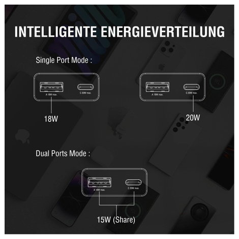 4Smarts USB-s töltőkészülék 20 W USB-A, USB-C® SuperCharge, Power Delivery Fehér Beltér GaN, USB Pow 4. kép