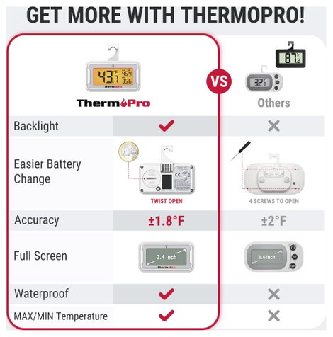 ThermoPro TP110 Fagyasztószekrény hőmérő °C /°F kijelzés, Max./min. 3. kép