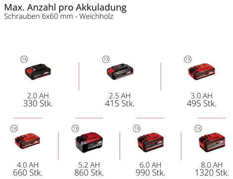 Einhell Professional TP-CD 18/70-C Li-i BL - Solo PXC 2 sebességfokozat-Akkus ütvefúró-csavarozó kef 12. kép