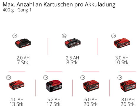 Einhell Professional TP-GR 18/690 Li - Solo 4522300 Akku zsírzó prés Elektronikus 12. kép