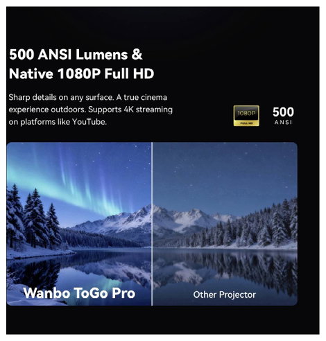 Wanbo Kivetítő Togo Pro LED 500 ANSI lumen 1920 x 1080 Full HD Beépített hangszóró, Automatikus fóku 12. kép