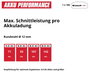 Einhell Professional TP-AG 18/125-13 Q P BL - Solo 4431197 Akkus sarokcsiszoló akku nélkül, töltő né 11. bélyegkép