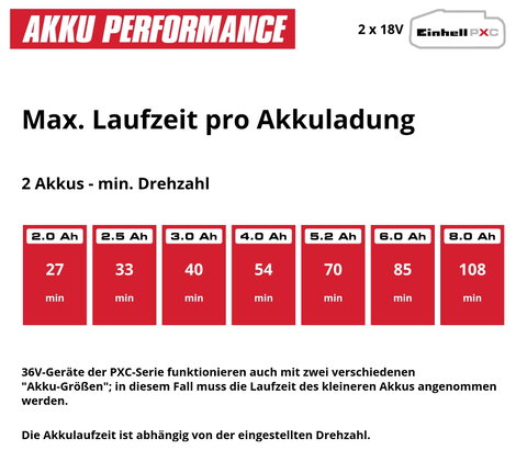 Einhell Professional 3433580 GP-LB 36/280 Li E BL-Solo Akku Lombfújó, Lombszívó Hordpánt, Szoft mark 12. kép