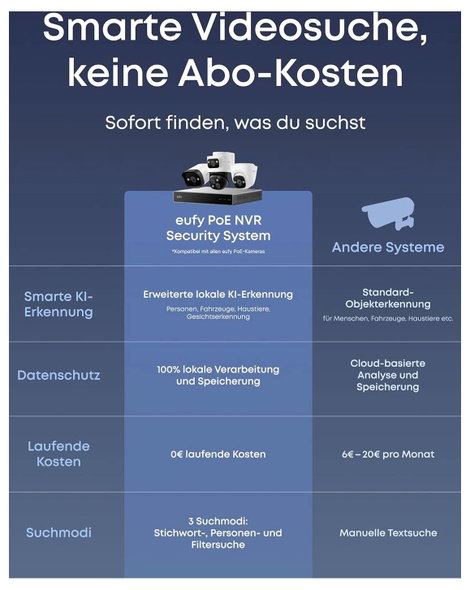 eufy eufy NVR Security System S4 E8E00323 Vezetékes, LAN IP-Hálózati videófelvevő készlet3840 x 2160 9. kép