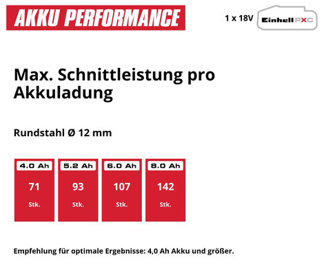 Einhell Professional TP-AG 18/125-13 Q BL - Solo 4431215 Akkus sarokcsiszoló gyorsszorító anyával 13 11. kép