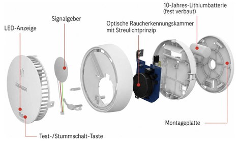 Wisualarm DHI-HY-SA30A-R8 Vezeték nélkül füstjelző Hálózatba köthető, 10 éves elemélettartammal Elem 5. kép