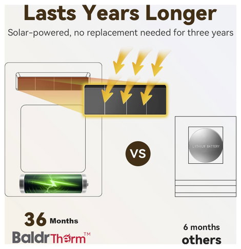 BaldrTherm Vezeték nélküli hőmérséklet- és légnedvesség mérő Fehér B0590TH-V6 5. kép