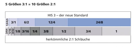 Adagoló doboz, HIS-3 Ø (zsugorodás előtt/után): 9 mm/3 mm, zsugorodási arány 3:15 m, fekete 4. kép
