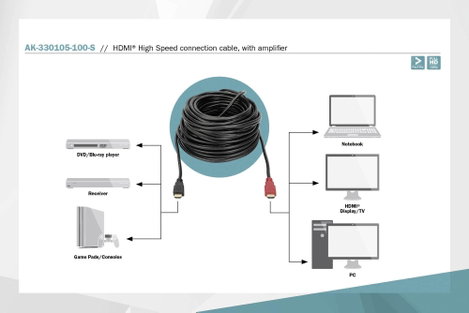 HDMI kábel, jelerősítővel [1x HDMI dugó 1x HDMI dugó] 10m fekete Digitus AK-330105-100-S 6. kép
