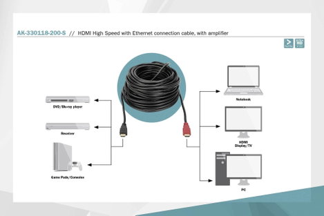 HDMI TV, Monitor csatlakozókábel 1x - 1x 20 m Fekete Digitus AK-330118-200-S 4. kép