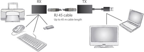 USB hosszabbító, 60 m, Digitus 3. kép