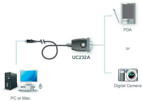 USB 2.0 adapter kábel 1 x D-SUB 9pól. - 1 x USB 2.0 dugó A, ezüst ATEN 2. kép