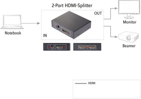 2 portos HDMI splitter HD képes 1920 x 1080 pixel, fekete, SpeaKa Professional 4016138822212 12. kép