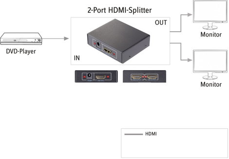 2 portos HDMI splitter HD képes 1920 x 1080 pixel, fekete, SpeaKa Professional 4016138822212 13. kép