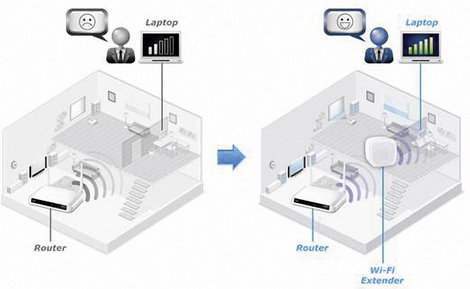 WLAN jelerősítő, repeater, hatótáv növelő 300 Mbit/s 2,4 GHz, EDIMAX EW-7438RPnAir EdiRange alkalmaz 6. kép