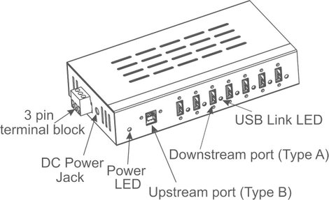 7 portos USB hub, Renkforce 6. kép