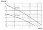 Szennyvízszivattyú úszókapcsolóval 7000 l/h, Zehnder Pumpen 13181 ZM 280 A 2. bélyegkép