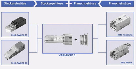 STX V1 RJ45 peremes készlet fém változat, 1 csatlakozóaljzat, beépíthető Pólus: 8P8C STX V1 fém Tele 3. kép