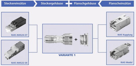 STX V1 RJ45 dugókészlet műanyag változat 1 vázalj, beépíthető Pólus: 8P8C STX V1 fekete Telegärtner 3. kép