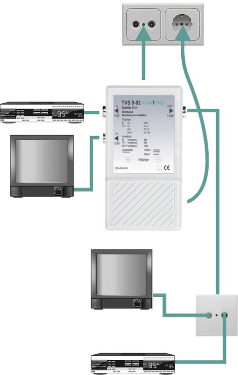 Antenna jelerősítő és elosztó, szélessávú +10dB Axing TVS 9-02 2. kép