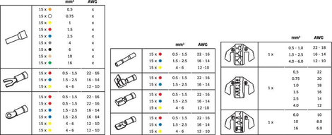 Racsnis krimpelő fogó készlet, kábelsaru, érvéghüvely préselő fogó készlet 439 részes 0.5 - 16 mm² T 6. kép