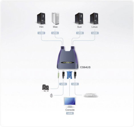 4 portos KVM switch USB-vel és VGA csatlakozókkal Aten CS64US-AT 2. kép