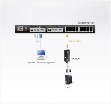 KVM - VGA USB átalakító adapterkábel PS/2 csatlakozóval Aten KA7570-AX 2. kép